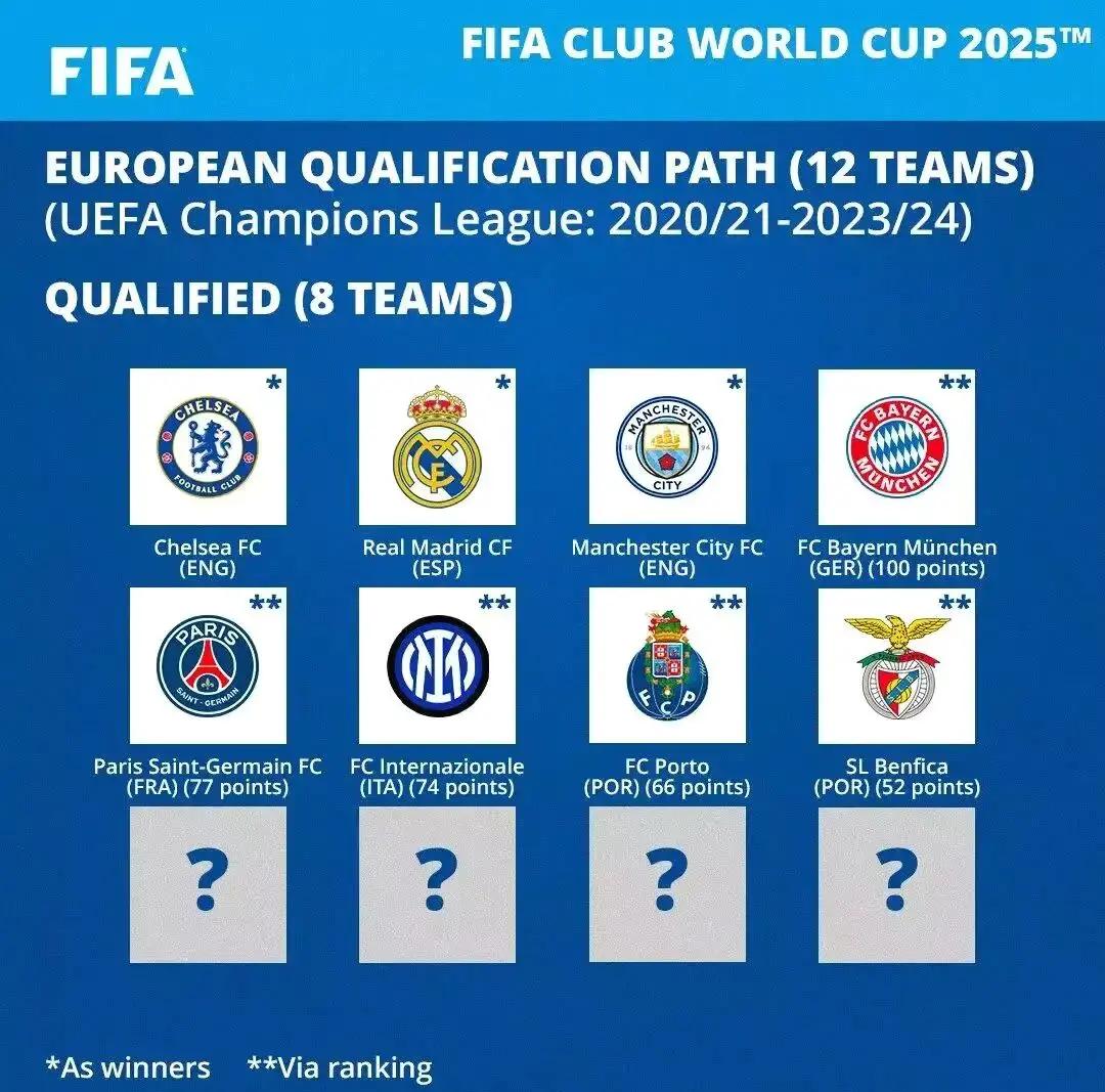 惊喜调整：皇家马德里世俱杯大名单公布的简单介绍