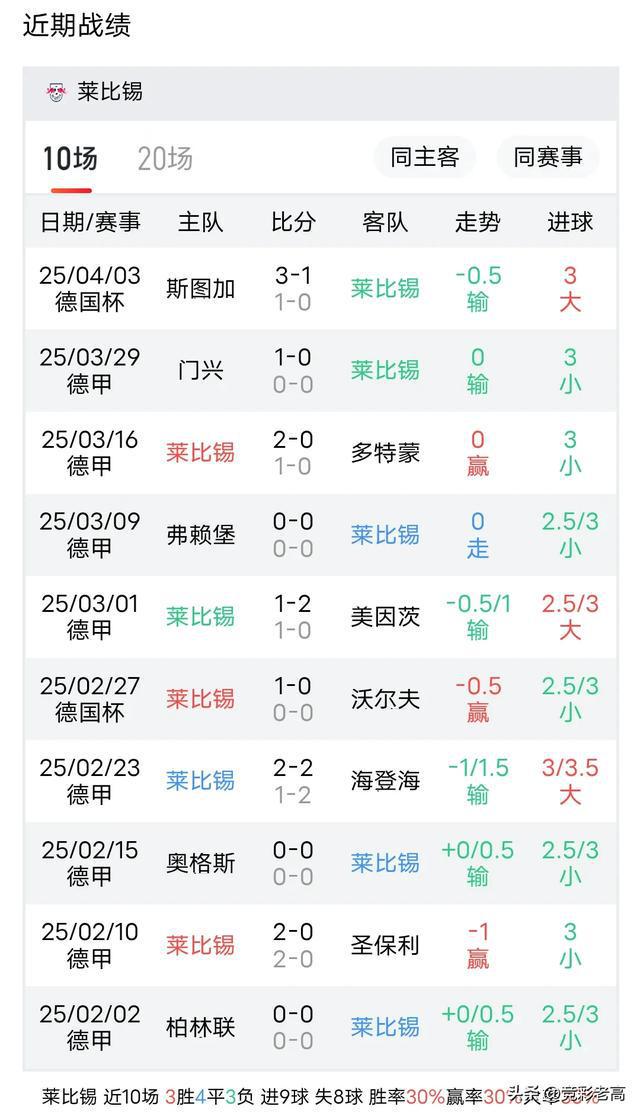 霍芬海姆客场失利，排名有所下滑