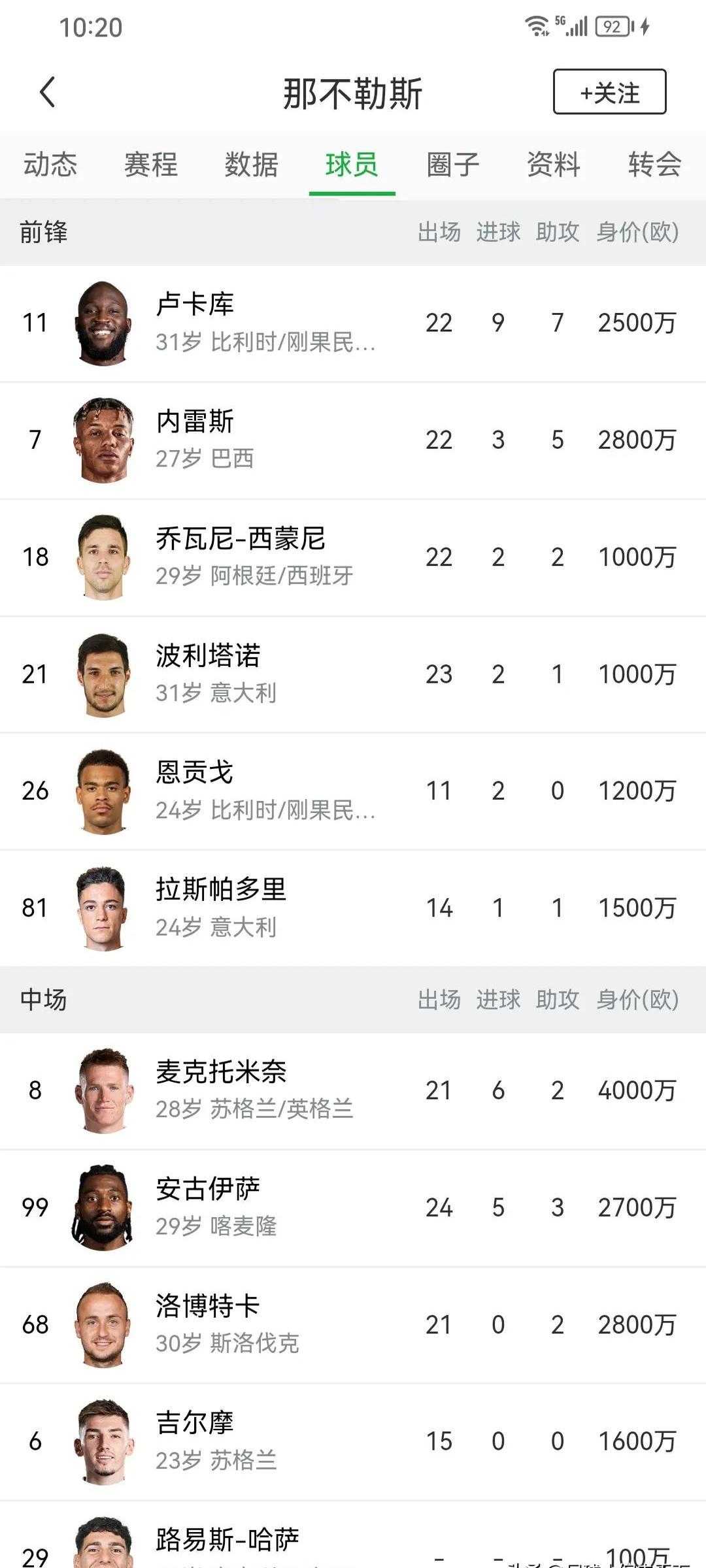 世俱杯分组-那不勒斯主场大胜切尔诺莫夫茨，稳固意甲前四位置的简单介绍