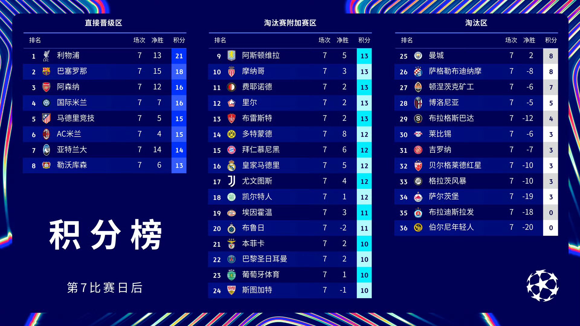 世俱杯参赛资格-关于巴黎圣日耳曼轻取胜利，晋级无悬念的信息