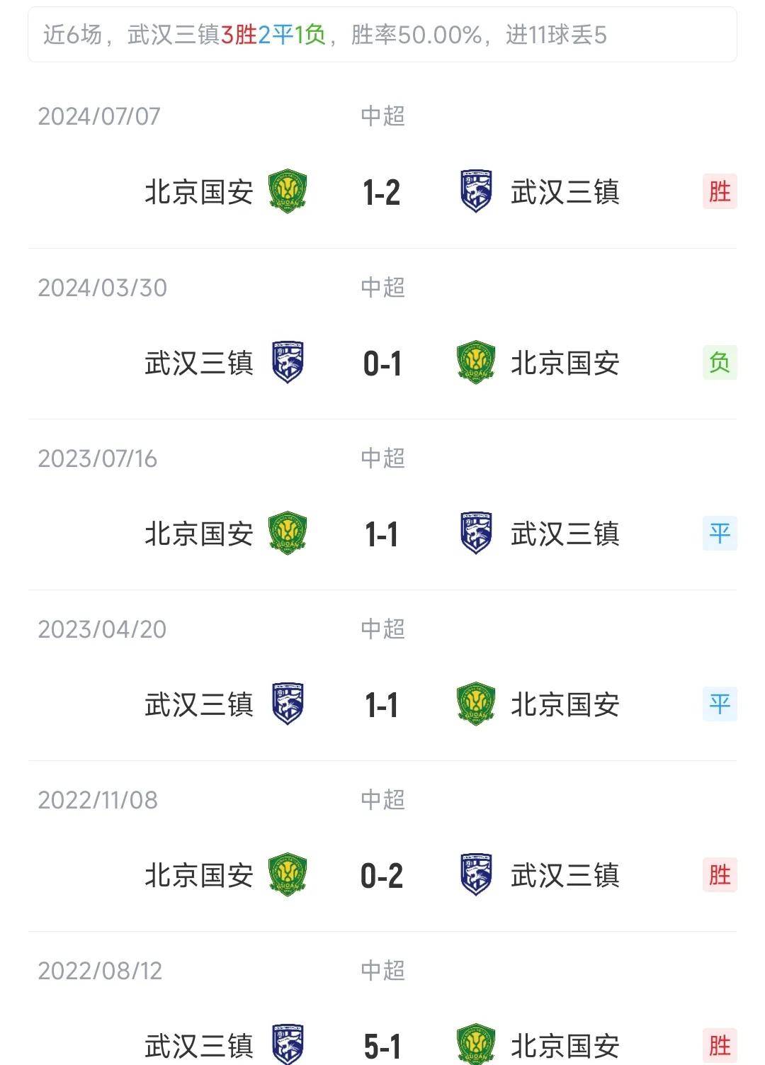 中超激战正酣，球迷热血沸腾迎接挑战