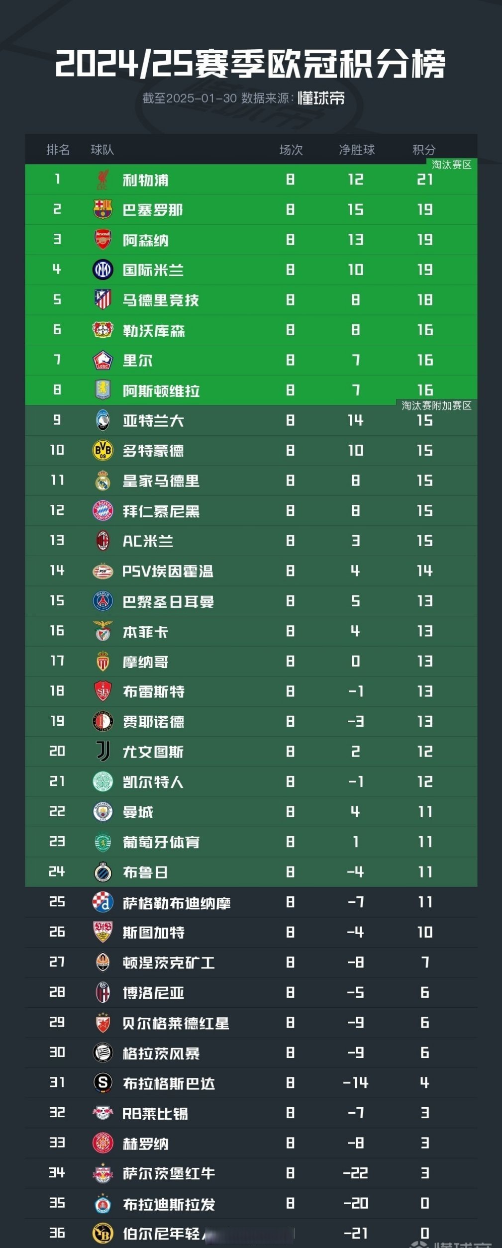 关于欧预赛半决赛胜者晋级，冠军之路的信息