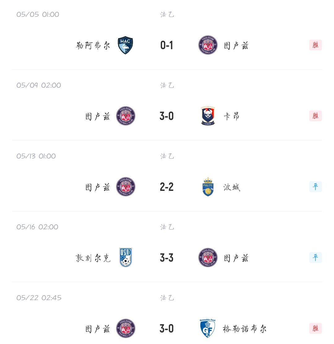 世俱杯奖金-尼斯战平图卢兹，保持不败纪录