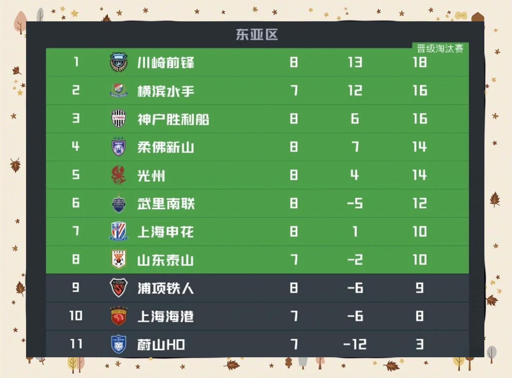 世俱杯-申花客场战胜延边，提升积分榜排名