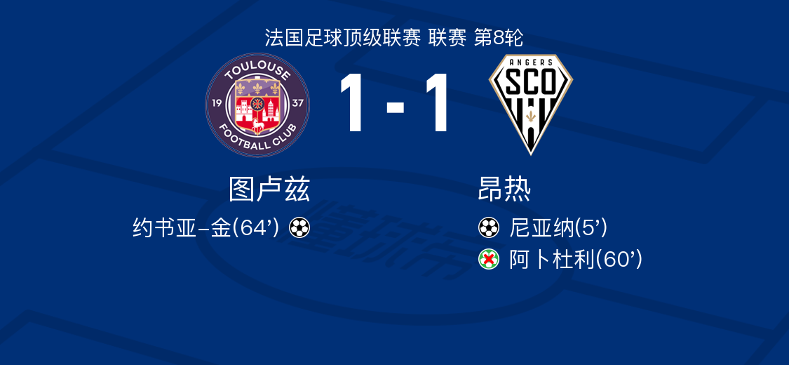世俱杯冠军-昂热客场险败图卢兹，悔不当初的简单介绍