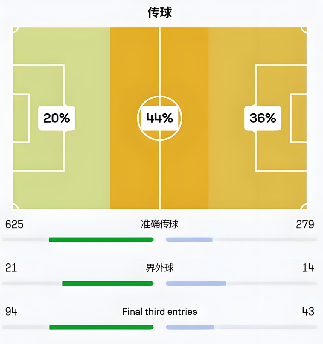 关于独联赛积分榜更新，拜仁慕尼黑领先优势的信息