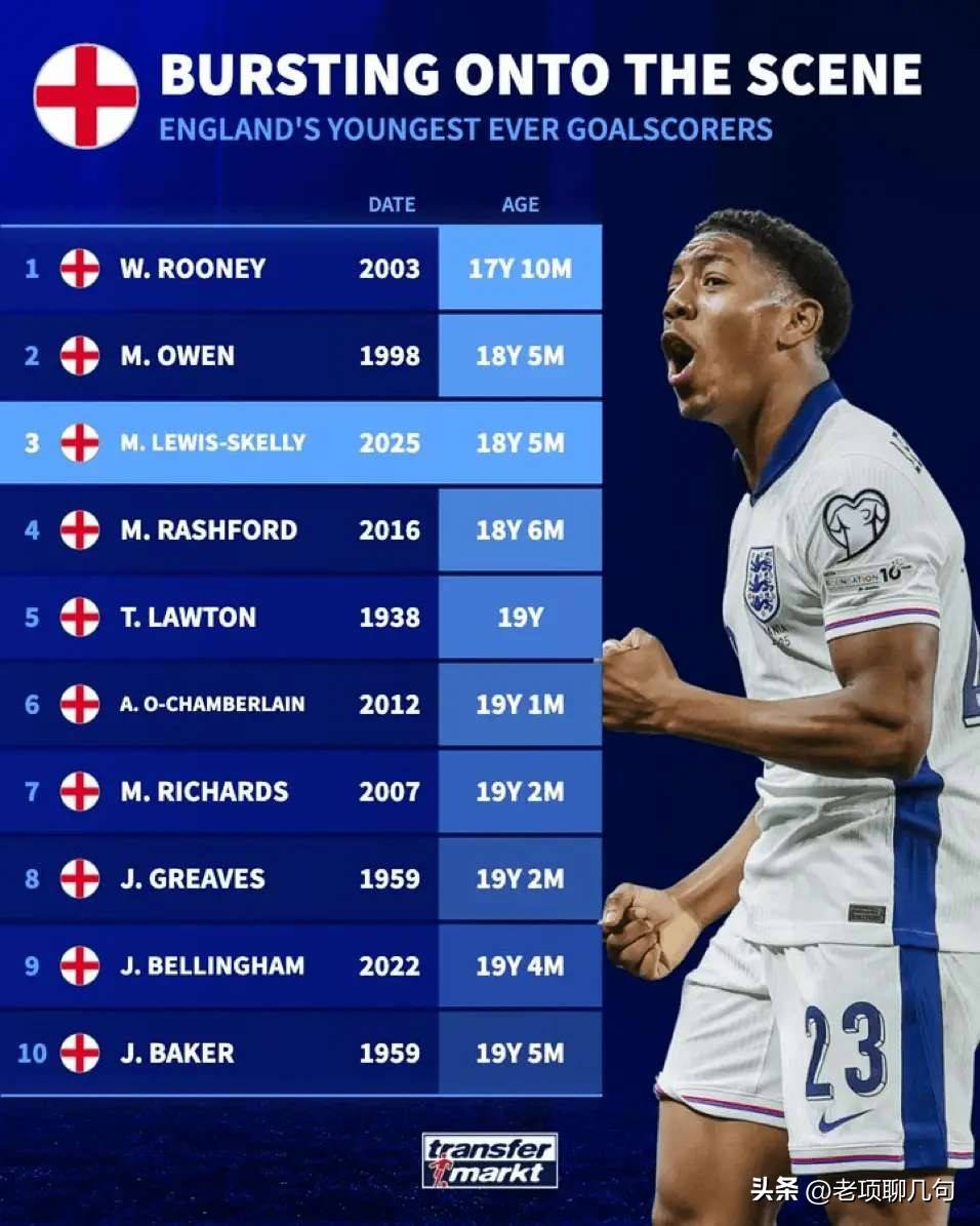 欧预赛各队实力对比，谁将夺冠？