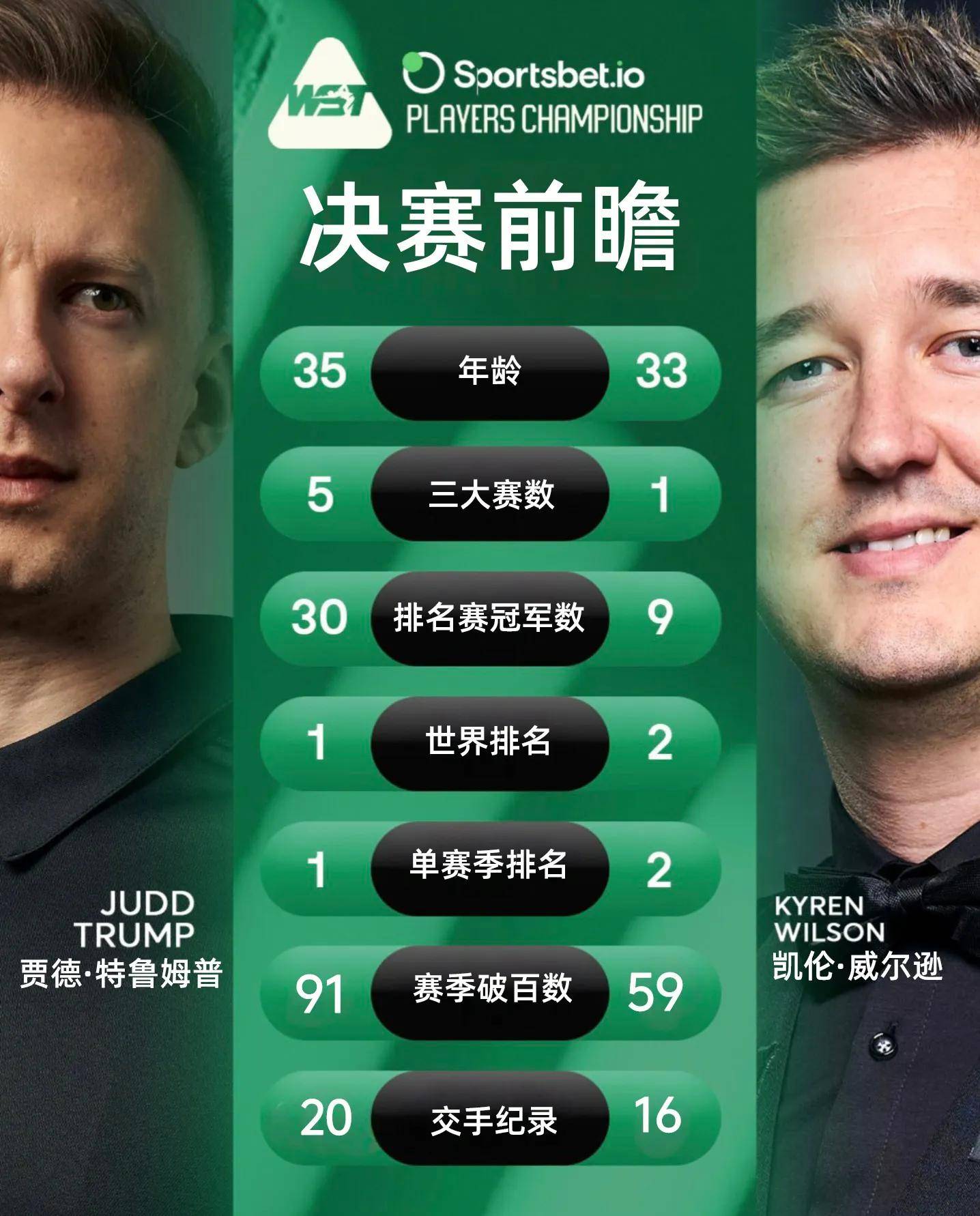 史无前例！球员在比赛中创下惊人纪录的简单介绍