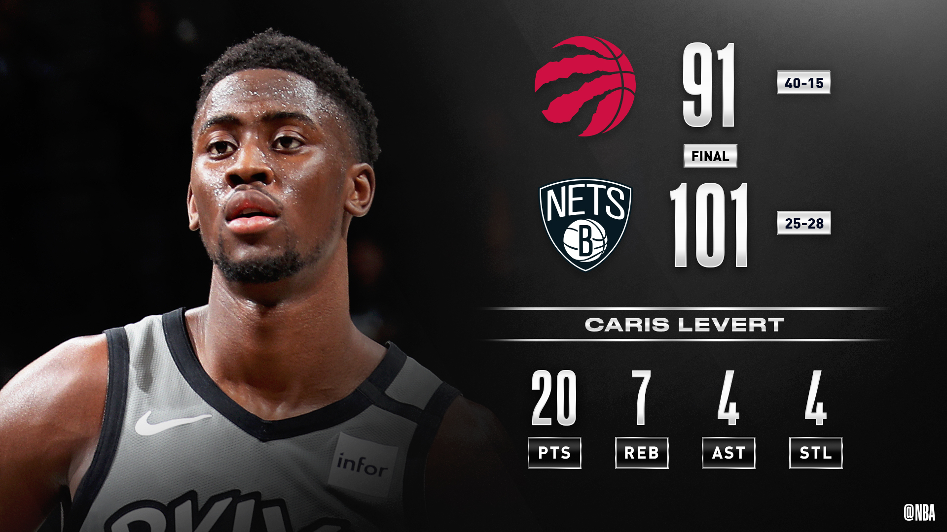 猛龙87-78击败老鹰