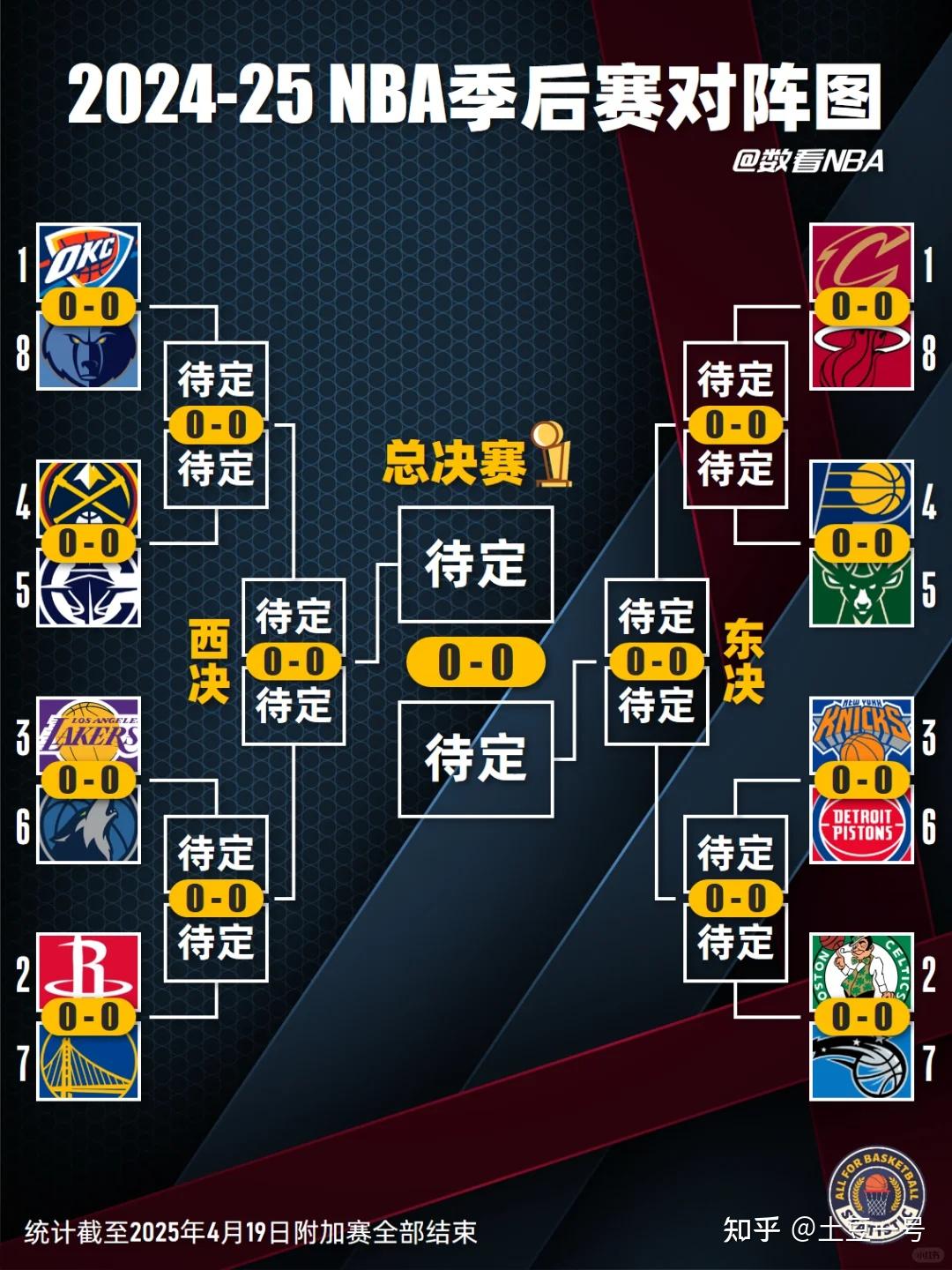 世俱杯奖金-NBA季后赛勇士胜火箭，总比分3-1领先
